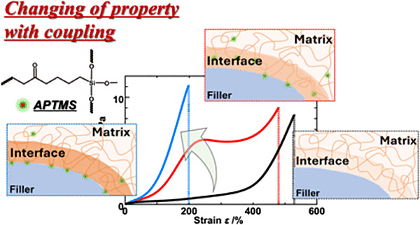 2025_Macromolecules